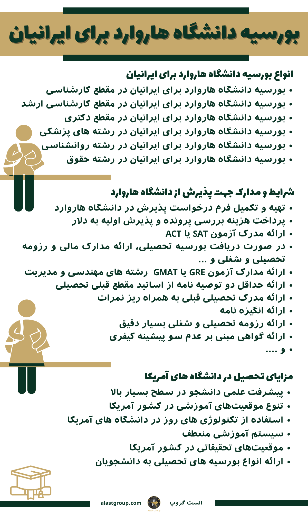 اینفوگرافیک بورسیه دانشگاه هاروارد برای ایرانیان